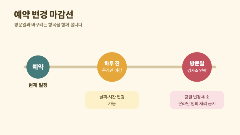 자동차 검사 예약 변경 방법, 하루 전까지 3단계