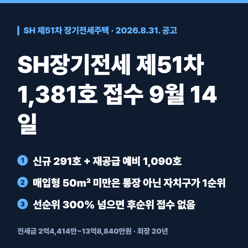 SH장기전세 제51차 1381호 자치구순위와 청약통장순위 차이