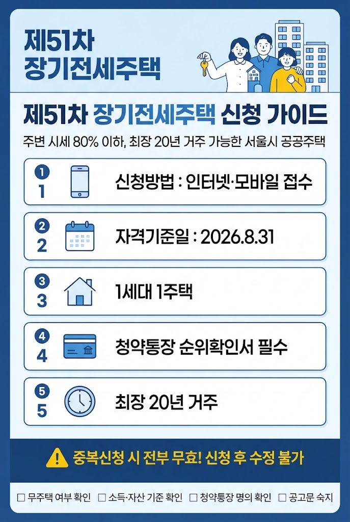 장기전세 신청방법·자격조건, 제51차 SH 공공주택 모집공고
