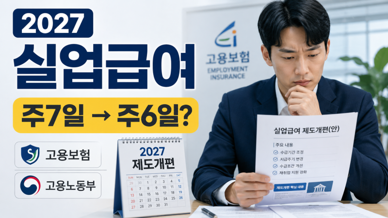 2027년 실업급여 바뀐다? 주6일 지급·고용보험료 인상 총정리