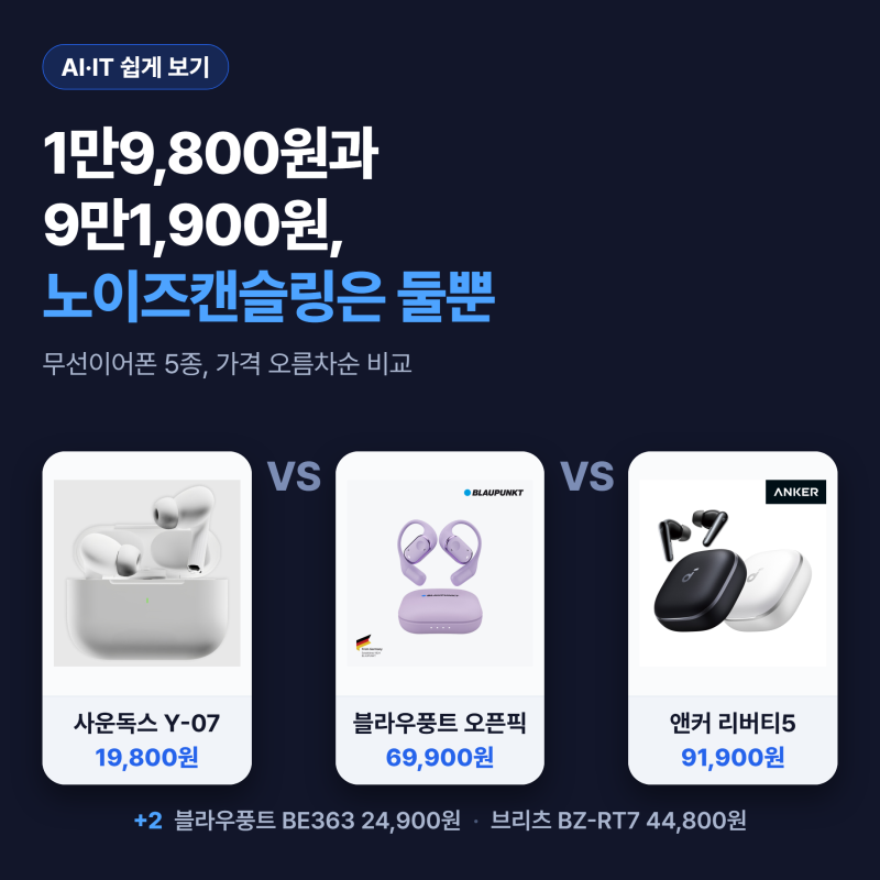 블라우풍트 이어폰 등 5종, 노이즈캔슬링은 둘뿐이에요