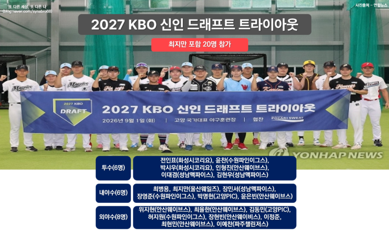 최지만 포함 20명 2027 KBO 신인드래프트 트라이아웃 참가 최종 선택은?