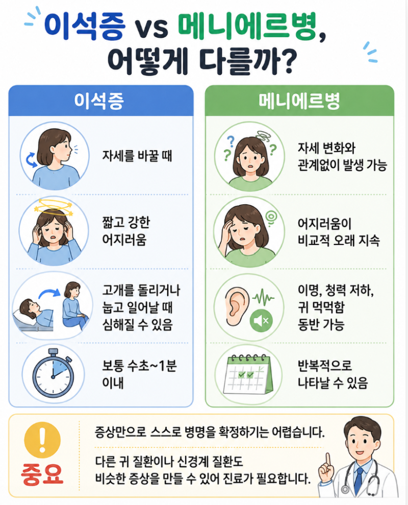 어지러움 원인 이석증과 메니에르병 구별법