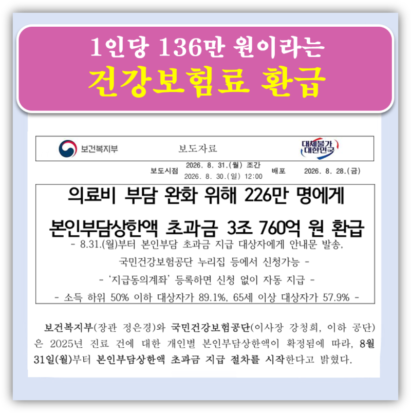 건강보험료 환급 1인당 평균 136만 원! 본인부담상한액 초과금 신청방법