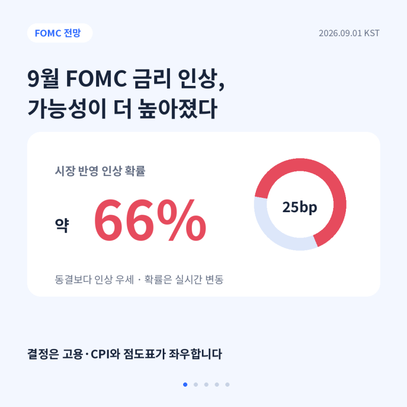 9월 FOMC 금리 인상 가능성 총정리, 코스피·나스닥 어떻게 움직일까