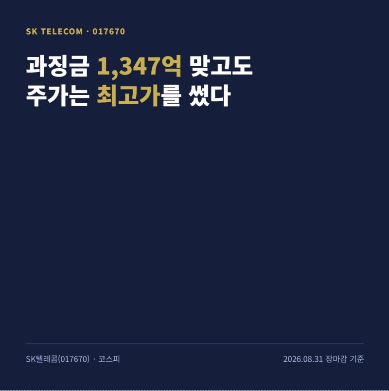 "과징금 1,347억 맞고도 최고가" SK텔레콤(017670) 목표주가 총정리(2026.09)