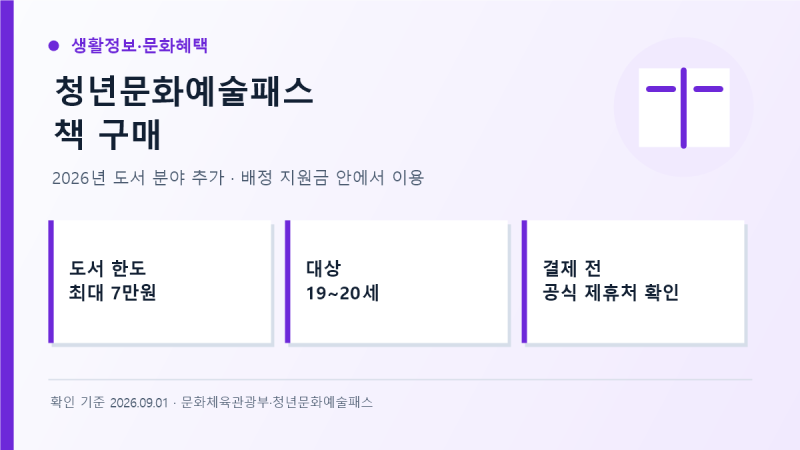 청년문화예술패스 책 구매, 7만원 한도와 사용처 확인