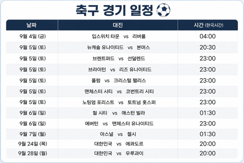 오늘 축구 주요 경기 일정 총정리｜한국시간 기준 9월 1일 이후 경기·중계 정보
