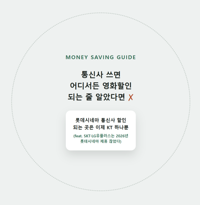 통신사 영화할인 총정리, 비교해봤더니 롯데시네마 되는 곳이 한 곳뿐이더라고