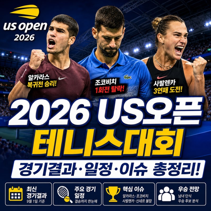 2026 US오픈 테니스 경기결과와 대진표 일정, 알카라스·조코비치·사발렌카 이슈
