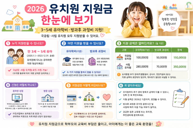 2026 유치원 지원금｜유치원비 얼마나 지원받을 수 있을까?
