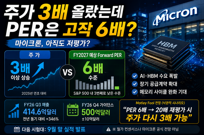 주가 3배 올랐는데 PER 6배? 마이크론이 아직도 싼 이유