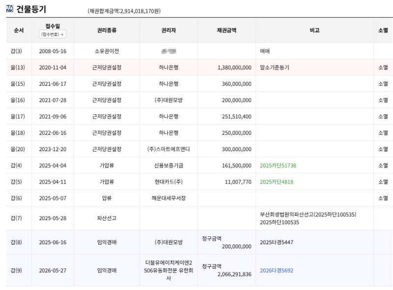 부산 해운대 해운대중동두산위브 아파트 경매 1회 유찰 4억 8천만원대 2025타경5447 사진 9