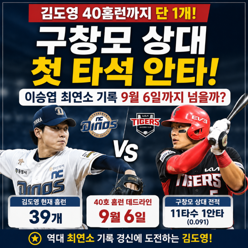 김도영 40홈런까지 단 1개, 구창모 상대 첫 타석 안타…이승엽 최연소 기록 언제 깨나?
