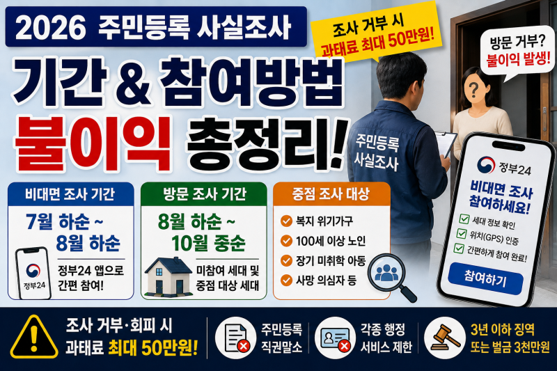 2026 주민등록 사실조사 기간 및 방문 조사 거부 시 불이익 안내