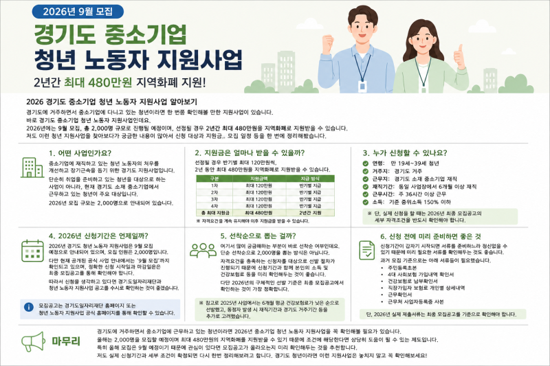 2026 경기도 중소기업 청년 노동자 지원사업 9월 모집｜최대 480만원 조건 정리