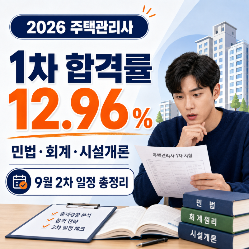 주택관리사, 2026 1차 합격률 12.96%… 민법·회계·시설개론부터 9월 2차 일정까지 총정리