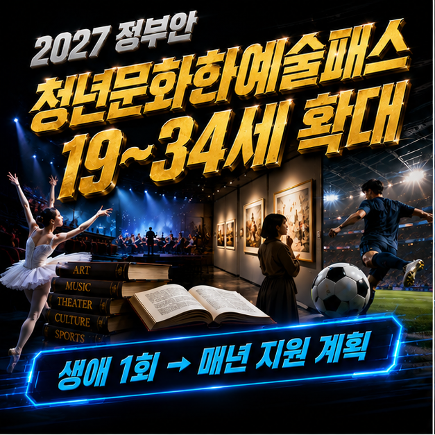 2027 청년문화예술패스 34세까지 확대 정부안｜19~34세 매년 최대 15만원, 누가 받나?