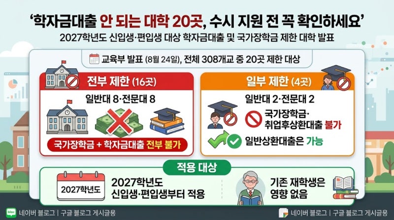 이 대학 가면 국가장학금 못 받아요, 수시 전 확인하세요