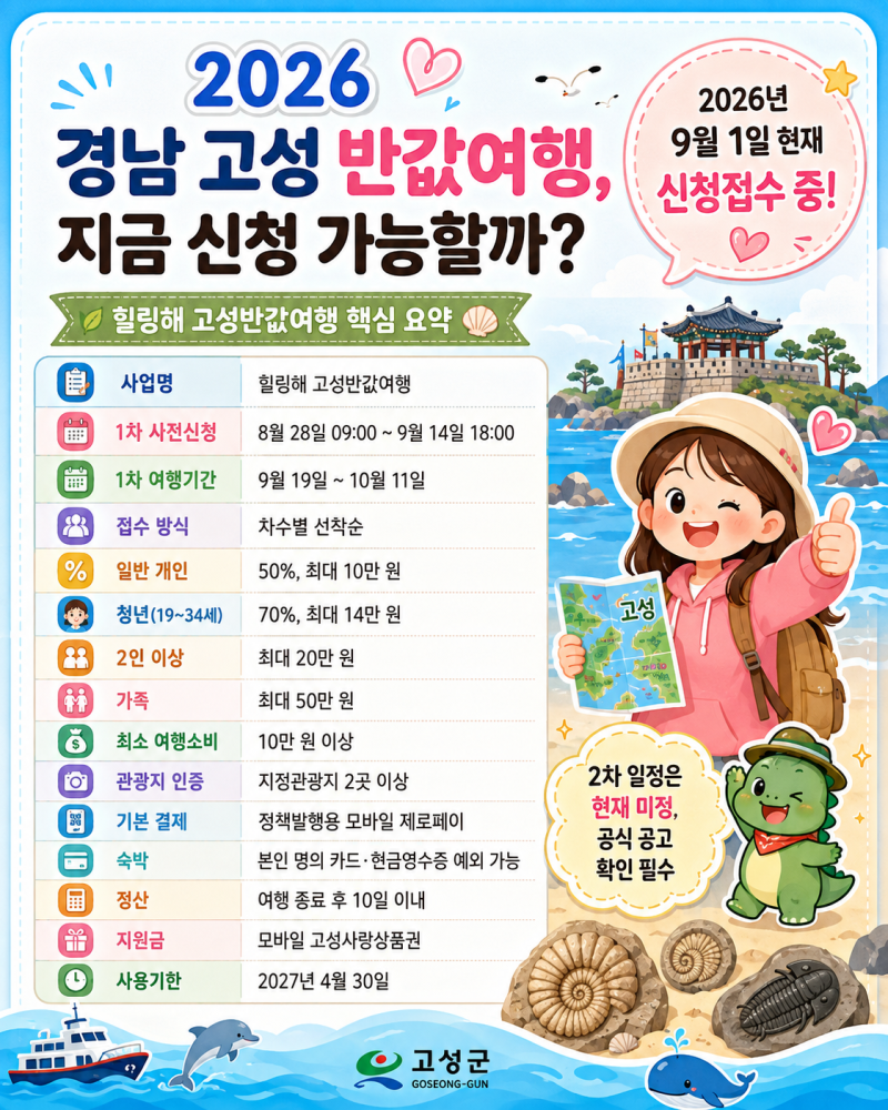 경남 고성 여행비 50% 돌려준다고? 2026 지역사랑 휴가지원 10만원 신청·환급 총정리