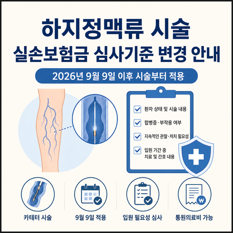 삼성화재, 하지정맥류 시술 관련 실손 보험금 심사기준 변경 사전 안내