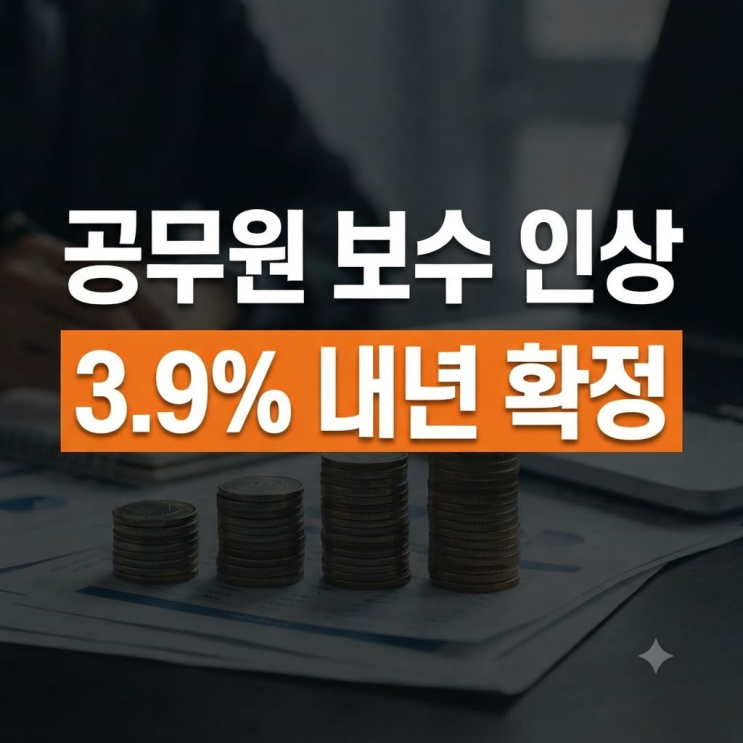 <b>2027년 공무원</b> 보수 3.9% <b>인상</b> 확정, 9급 초임 월 300만 원 시대 열리나