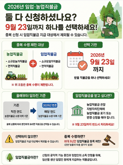 2026 임업 직불금·농업 직불금 중복 신청, 9월 23일까지 하나 선택하세요!