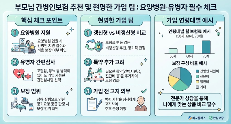 부모님 간병인보험 추천 및 현명한 가입 팁 (요양병원·유병자 필수 체크)