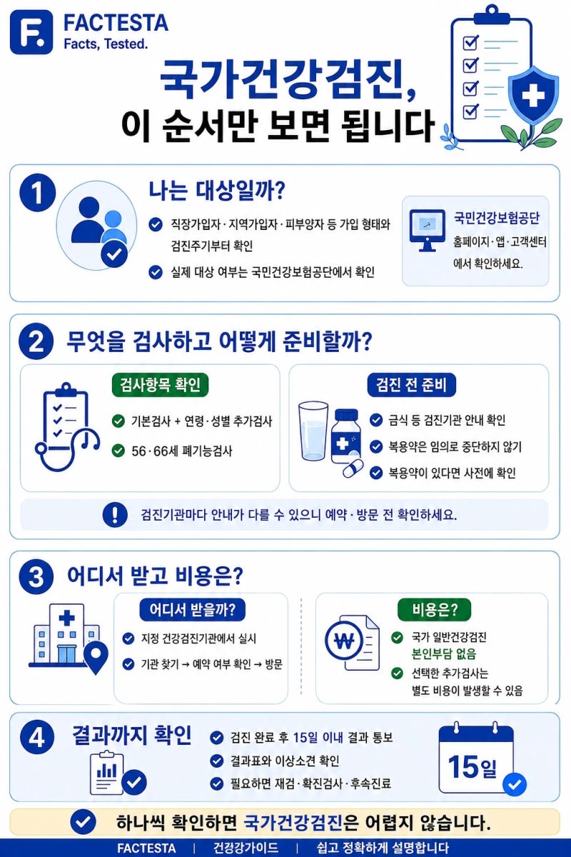 국가건강검진 대상자 조회부터 지자체 추가 무료 검진 항목 총정리 (중ㆍ장년층 필수)