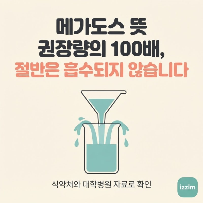 메가도스 뜻｜권장량의 100배, 그런데 절반은 흡수되지 않습니다