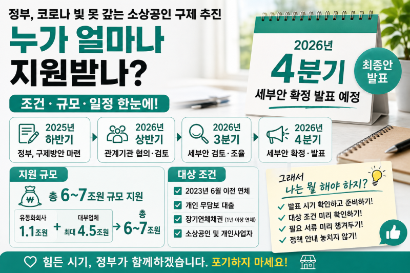 코로나 소상공인 대출 채무조정 6~7조원, 나도 대상일까? 정부 발표 핵심 정리