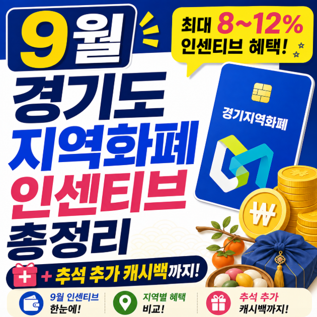 [2026년 9월] 경기도 지역화폐 인센티브 총정리 (할인율 한번에 보기+추석 추가 캐시백까지)