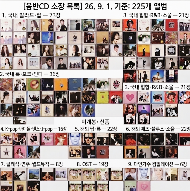 음반 CD 소장 목록 250장, 25년간 모은 CD 음반 컬렉션과 음악 리뷰