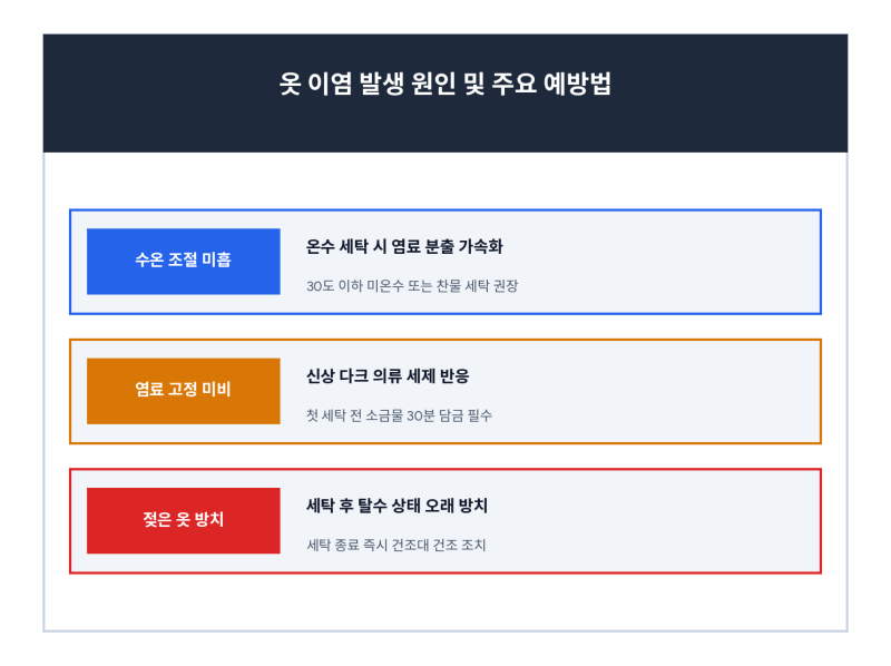 흰 옷 검은 옷 물들지 않게 세탁하는 법 (이염 방지 식초·소금 활용 꿀팁)