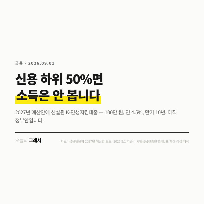 내년 예산안에 들어간 새 서민대출 K-민생지킴대출, 신용 하위 50%면 소득은 안 봅니다
