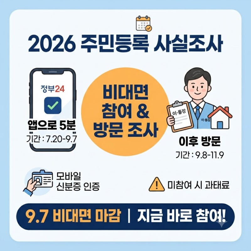 주민등록 사실조사, 5분이면 끝나는 비대면 참여법, 안 하면 진짜 과태료 나올까요?