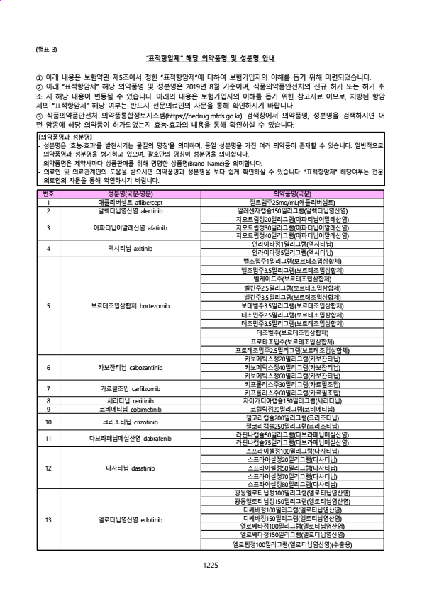 표적항암치료를 받으면 보험금이 무조건 나올까요? ‘허가’의 의미