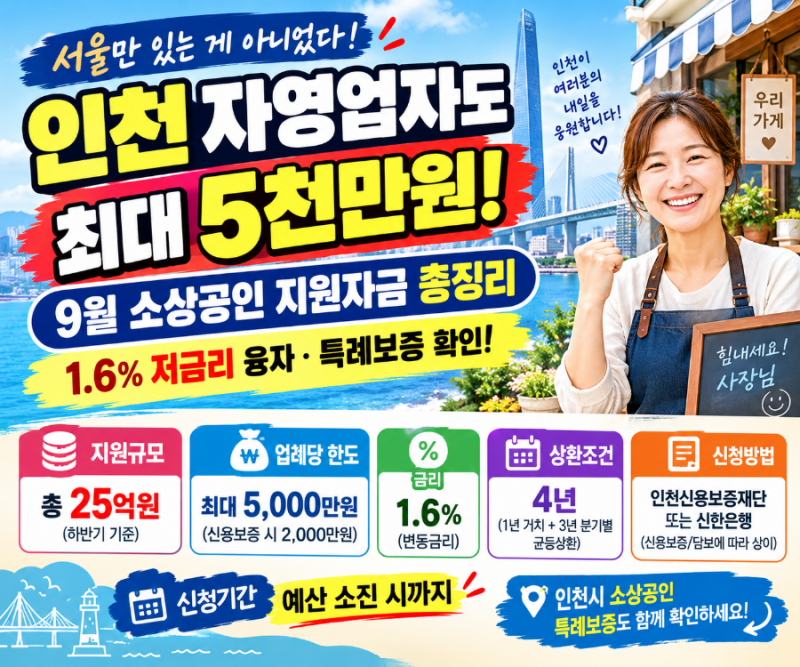 인천 자영업자도 최대 5천만원! 9월 소상공인 지원자금 총정리｜1.6% 저금리 융자·특례보증 ....