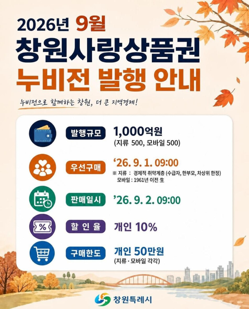 2026년 9월 추석맞이 창원 모바일 누비전(창원사랑상품권) 할인판매 일정｜구매방법·구매한....