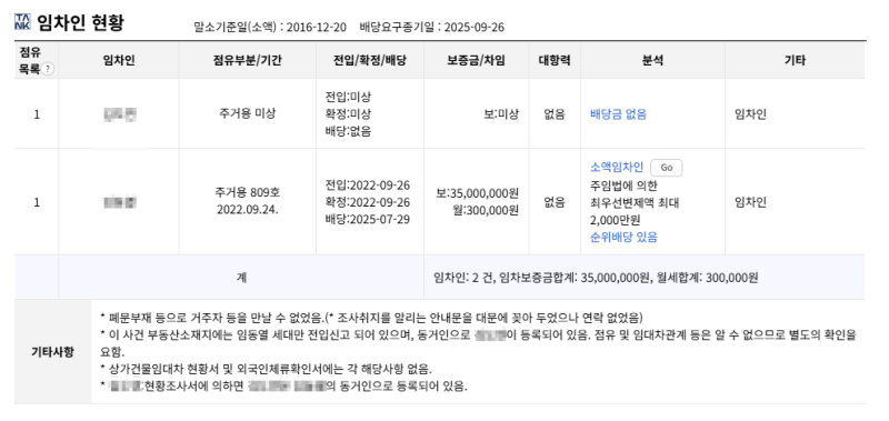 부산 해운대 센텀그린타워 아파트 경매 2회 유찰 6천만원대 2025타경647 사진 8