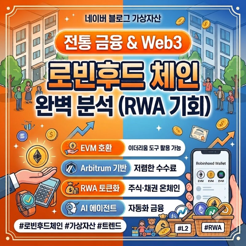 로빈후드 체인 & 밈코인 트렌드 완벽 정리 (2026 하반기)