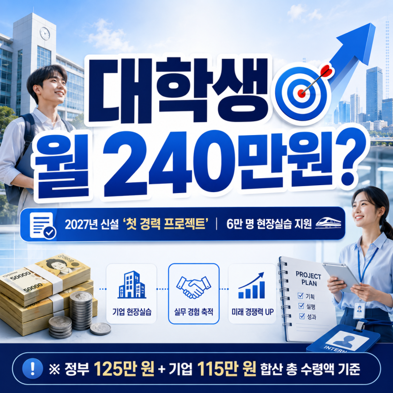 대학생 현장실습하면 월 240만원? 2027 ‘첫경력 프로젝트’ 6만명 지원