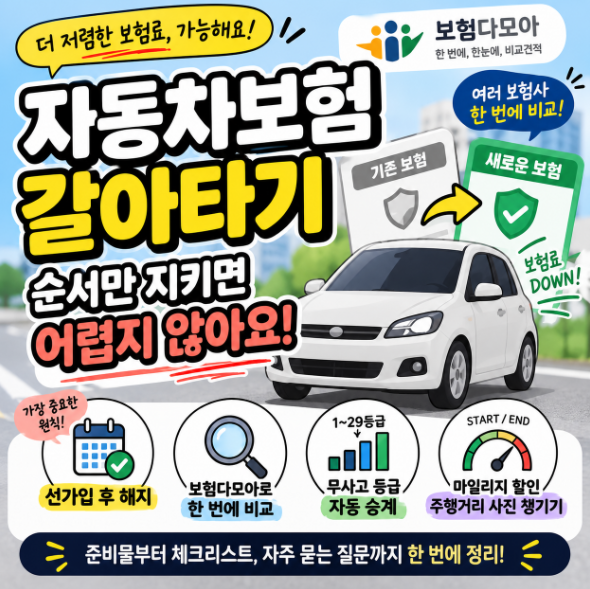 자동차보험 갈아타기 바꾸는 법 | 다이렉트 비교로 끝내기