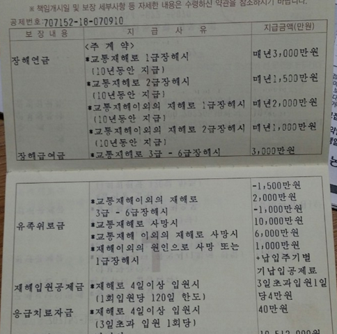 교통사고가 아니어도 받을 수 있습니다몰라서 신청하지 못하는 ‘재해장해보험금’, 쉽게 ....