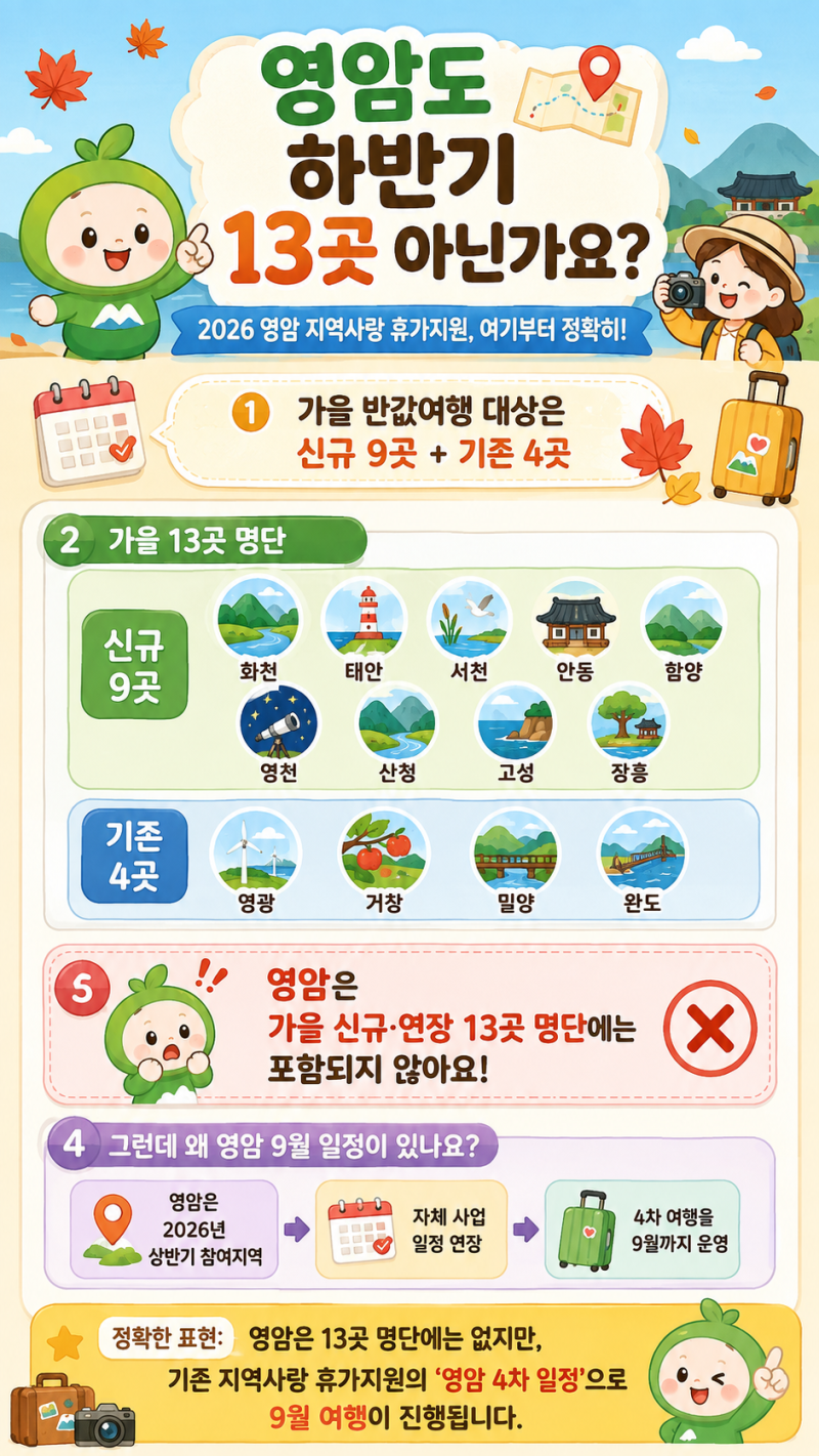 영암 여행비 50% 돌려준다고? 2026 지역사랑 휴가지원 10만원 신청·환급 총정리