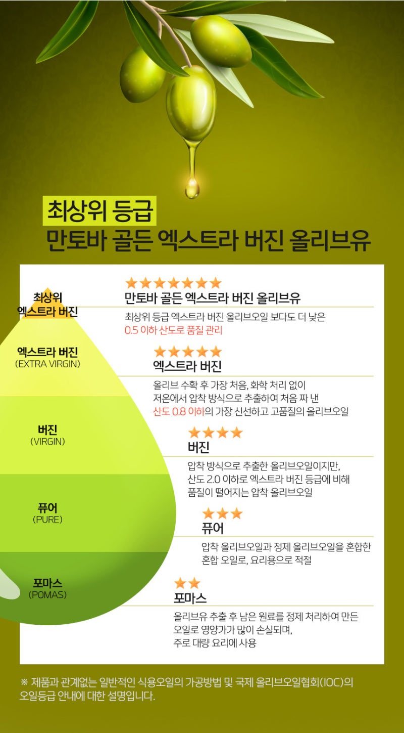 만토바 120년 전통 이태리 프리미엄 엑스트라 버진 올리브오일