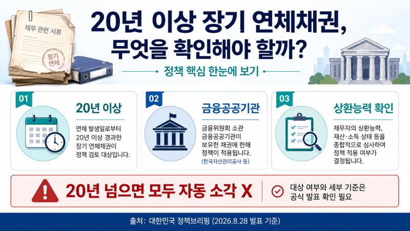 20년 장기연체채권 소각, 소상공인 빚 지원 무엇이 달라지나