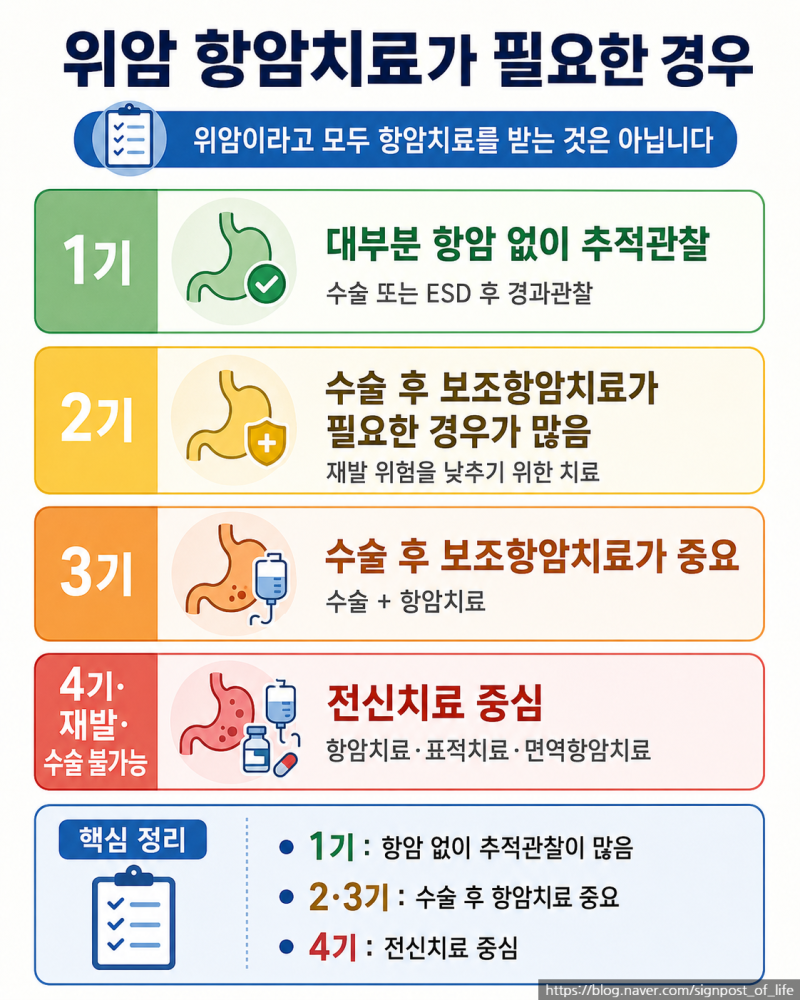위암 항암치료, 꼭 해야 하나요?몇 개월 하는지부터 부작용·항암제 선택까지