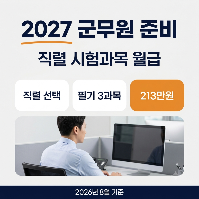 [2027 최신] 군무원 직렬 종류·하는 일·시험과목·초임 월급: 9급 3과목 필기, 검정제 기준(토....