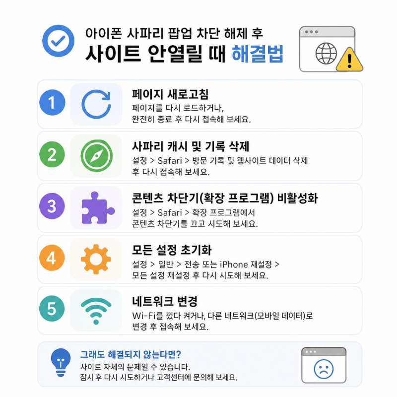 아이폰 사파리 팝업 차단 해제 후 사이트 안열릴 때 해결법